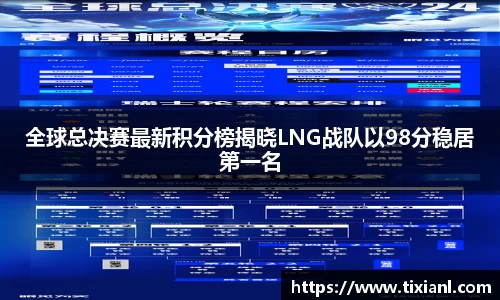 全球总决赛最新积分榜揭晓LNG战队以98分稳居第一名